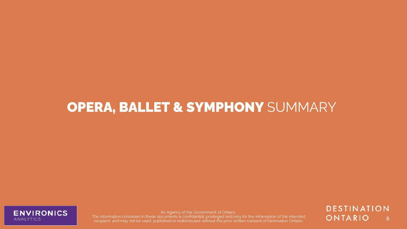 Opera, Ballet & Symphony Summary
